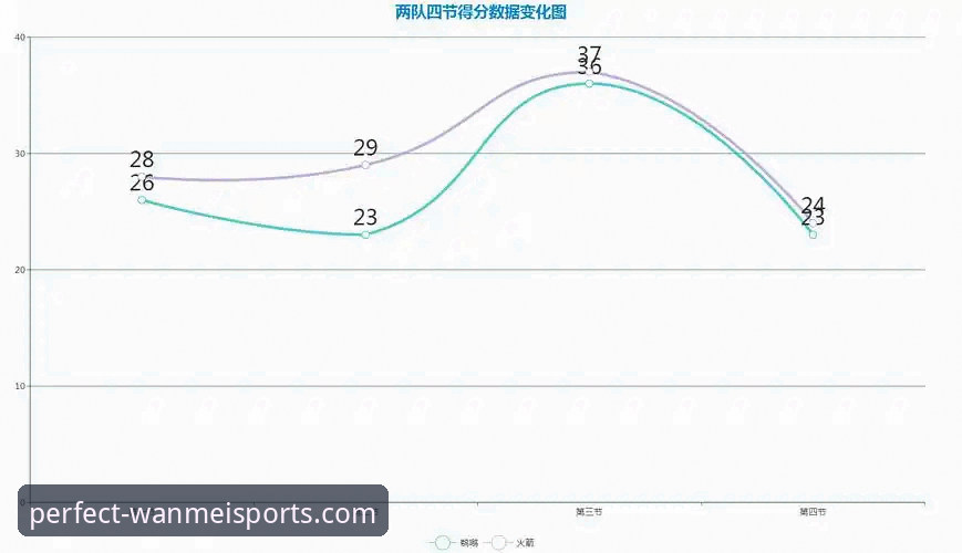 火箭大胜尼克斯：完美体育电脑版赛事复盘与趋势分析教程